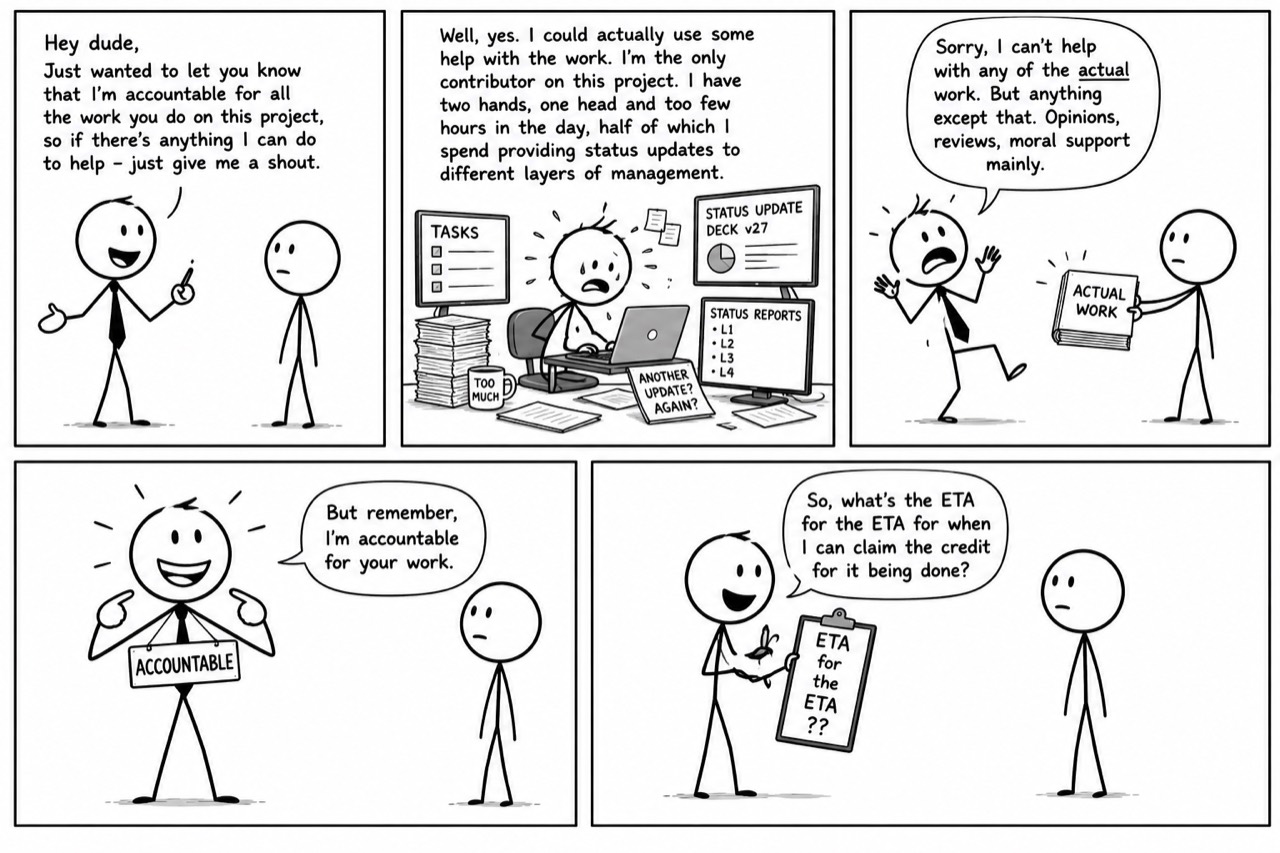 Reality Bytes Me artwork: Accountable for All the Work